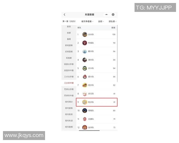 杭州排球队以59分领跑世锦赛积分榜展现强劲实力